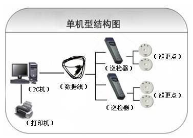 上饶巡更系统六号