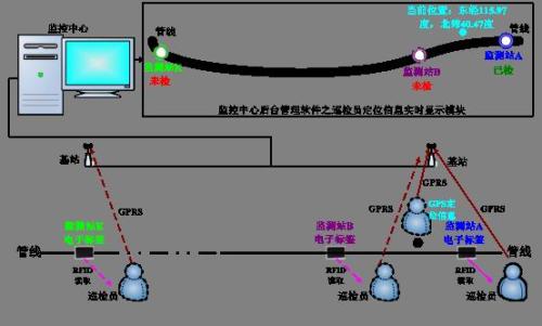 上饶巡更系统八号