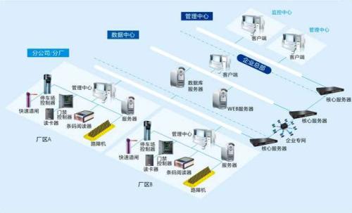 上饶食堂收费管理系统七号