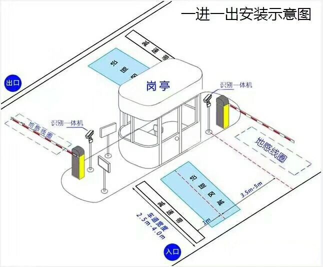 上饶标准车牌识别系统安装图