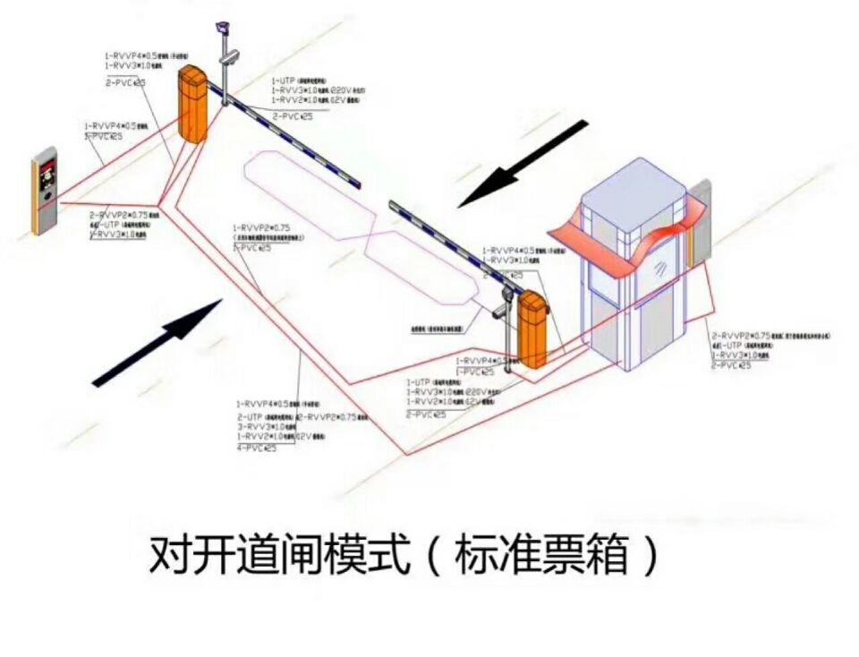 上饶对开道闸单通道收费系统