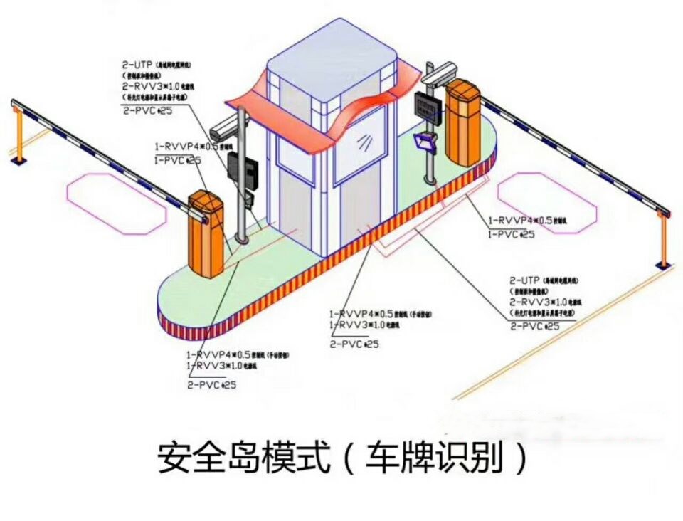 上饶双通道带岗亭车牌识别