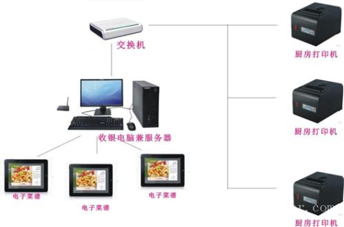 上饶收银系统六号