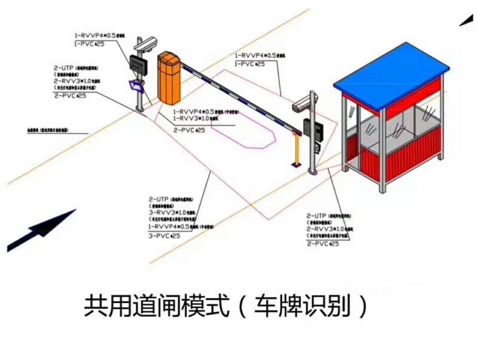 上饶单通道车牌识别系统施工