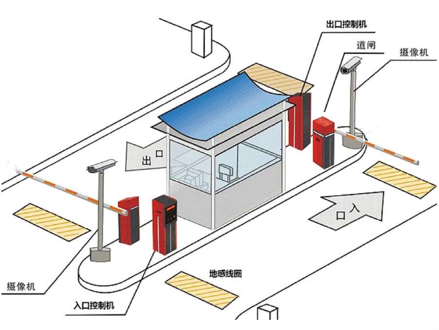 上饶标准双通道刷卡停车系统安装示意